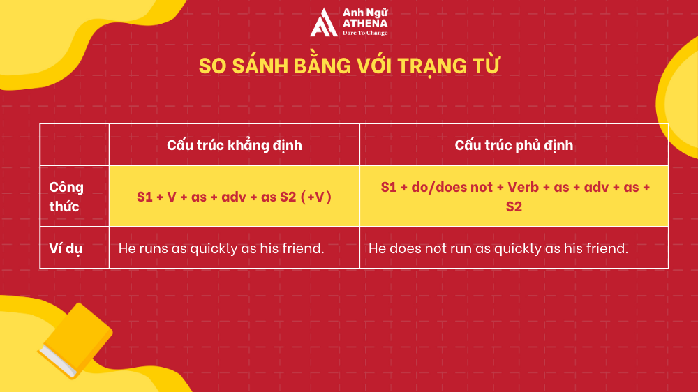 so sánh bằng trong tiếng anh